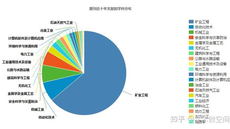 根据我国相关法规，工程机械操作证的年龄要求通常如下：